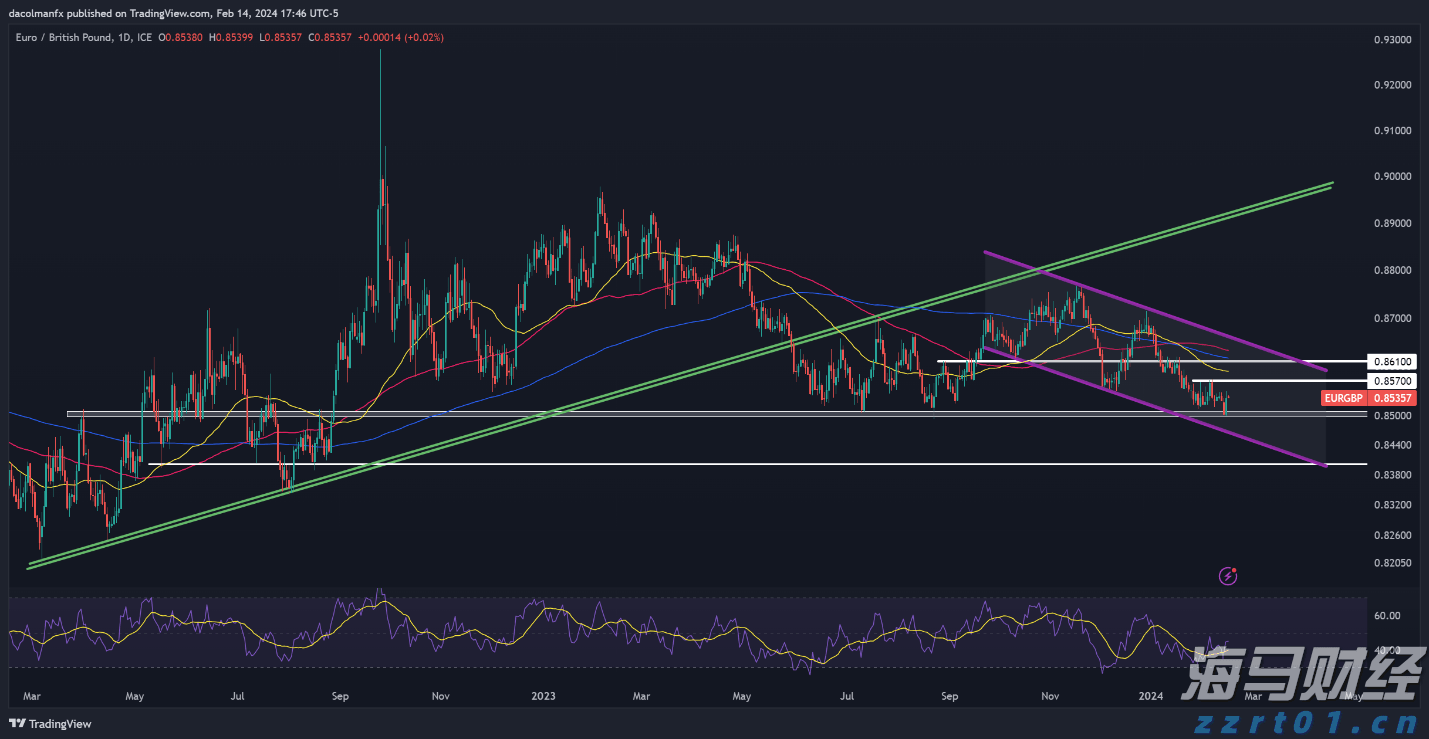 注意!17日12时起,琼州海峡客滚运输全线停运!