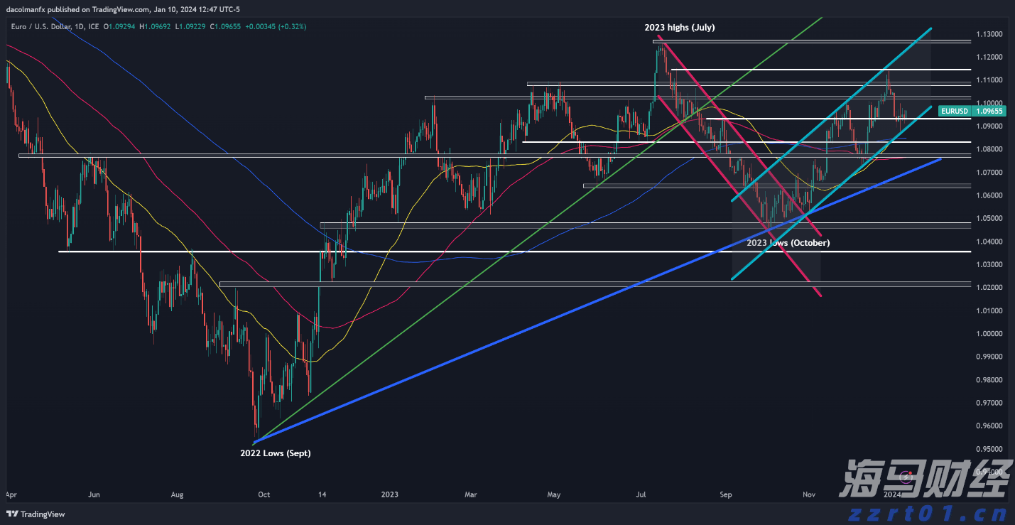 美股强劲回升30%!华尔街空头调整策略,“顽固多头”逆袭