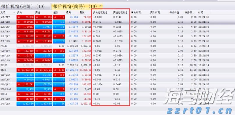嘉信理财(SCHW.US)宣布200亿美元股票回购计划,展现增长信心