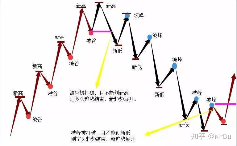 高速服务区一体化污水处理设备及方案