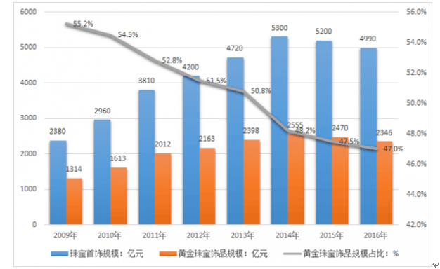 珠海经济特区建立45周年｜一盘棋局：城乡协调的战略与落子