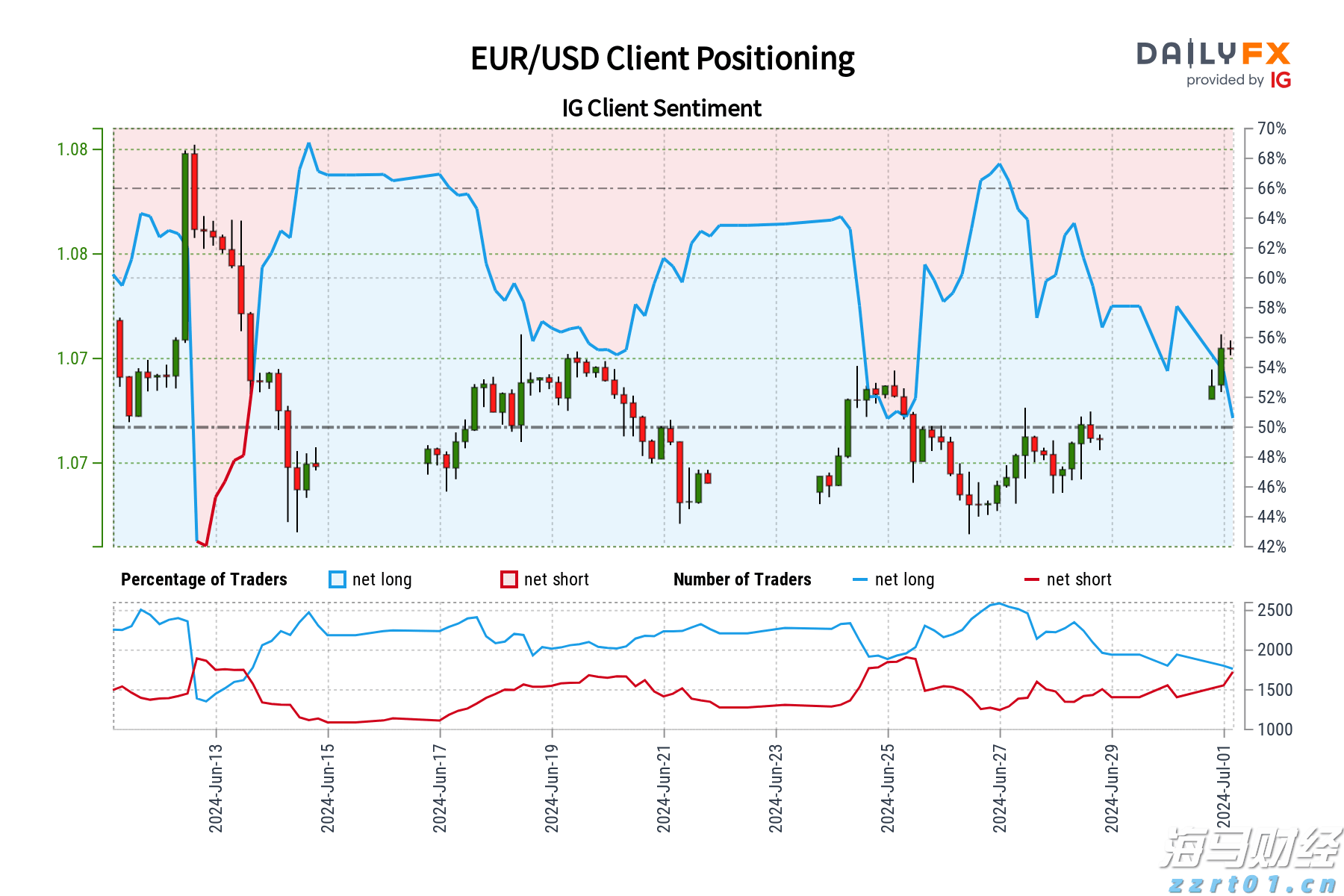 本周梅州天气没有大变化!依旧雷雨!