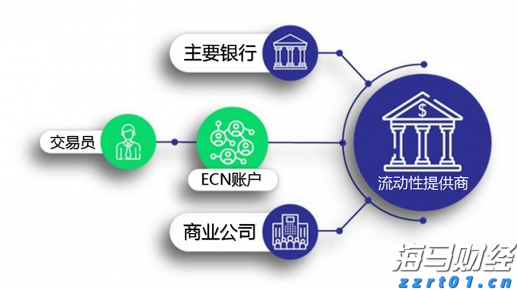 屠宰废水处理设计方案及工艺方法（屠宰废水氨氮高怎么降下来）