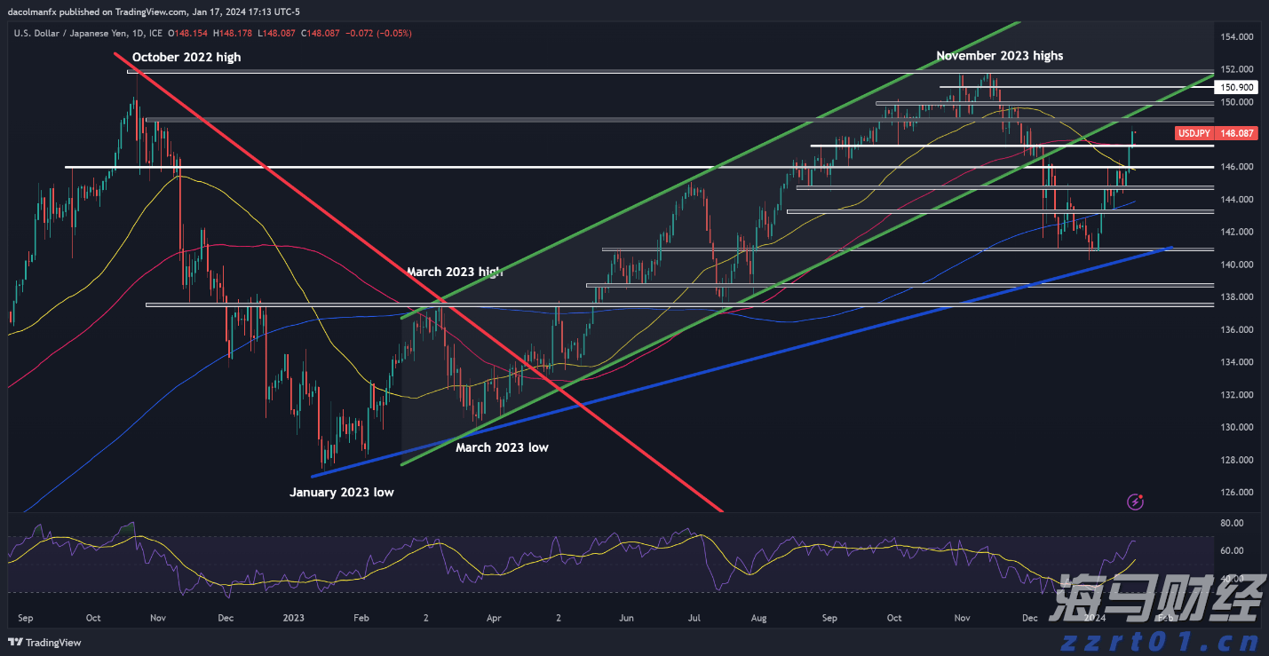 端午假期首日我国交通出行人数超2.3亿人次
