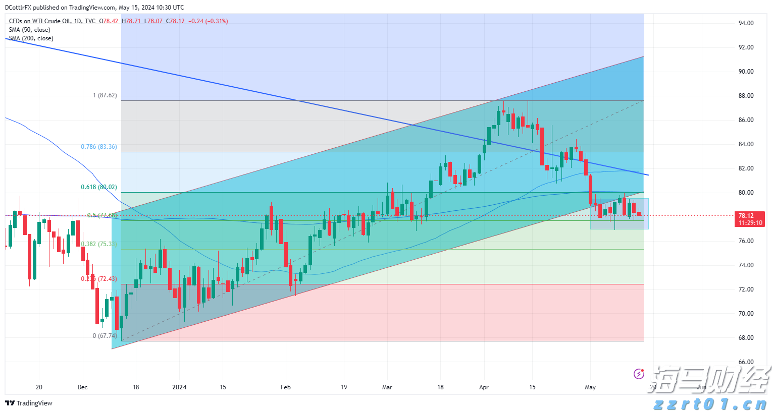 这一法案,特朗普签了!