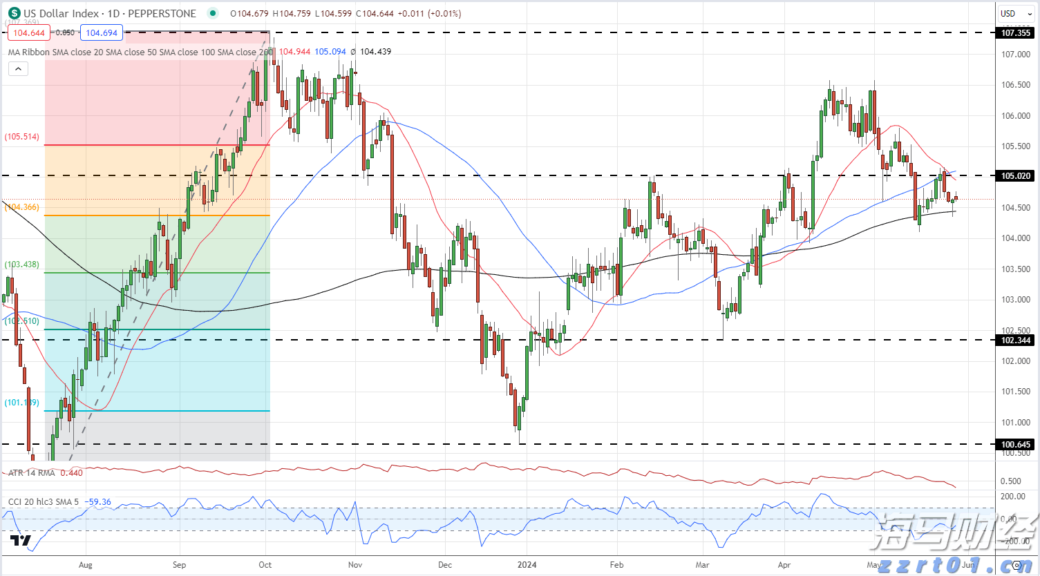 美股异动 | Q2业绩超预期 Rocket(RKT.US)涨超14%