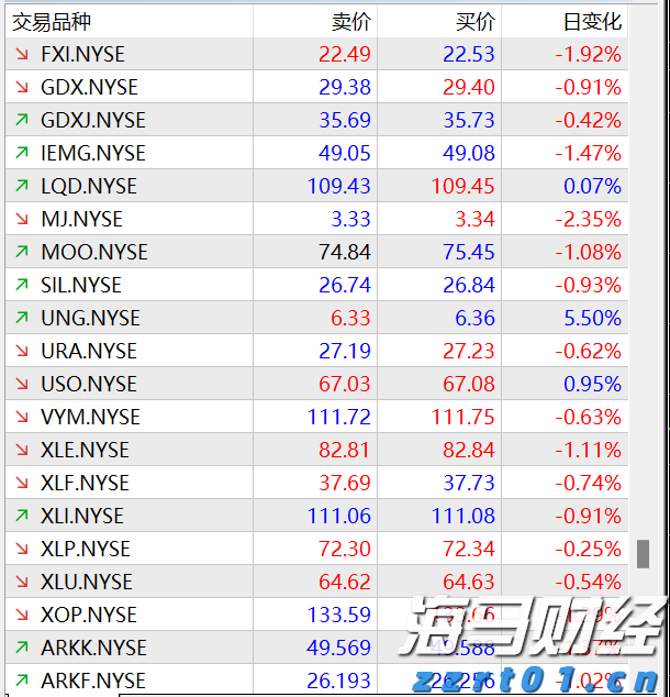 意法半导体(STM.US)以9.5亿美元收购恩智浦(NXPI.US)的MEMS传感器业务