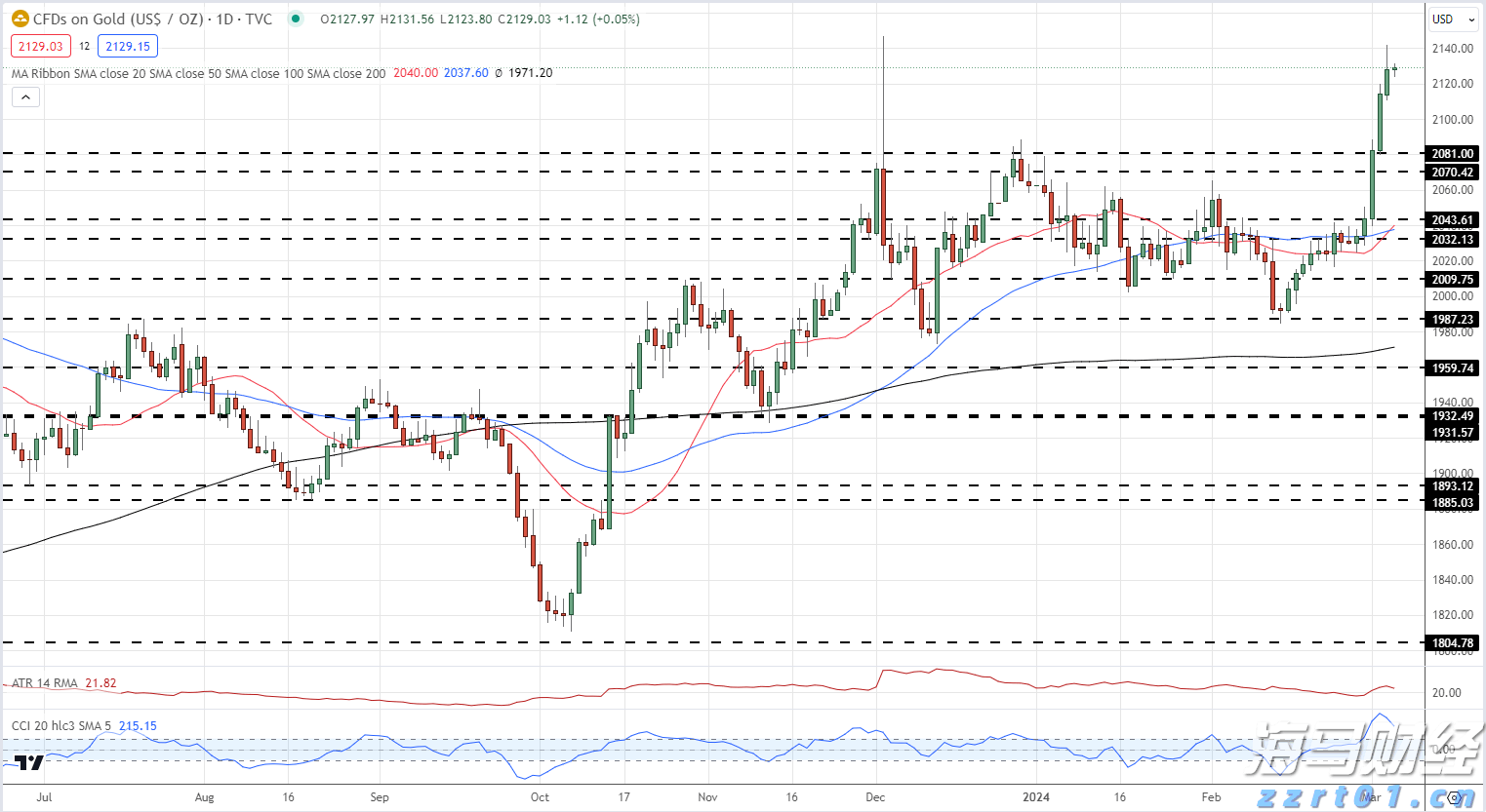 国家数据局:数据产权等10多项制度将在今年推出