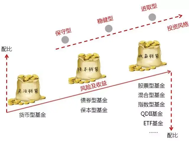 巧克力酱加工废水处理