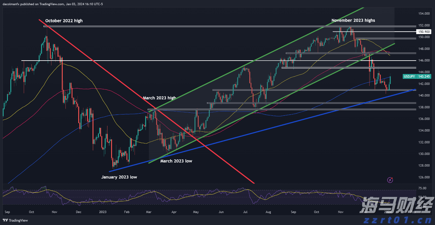 黔西南州推进交通基础设施重点项目建设现场直击