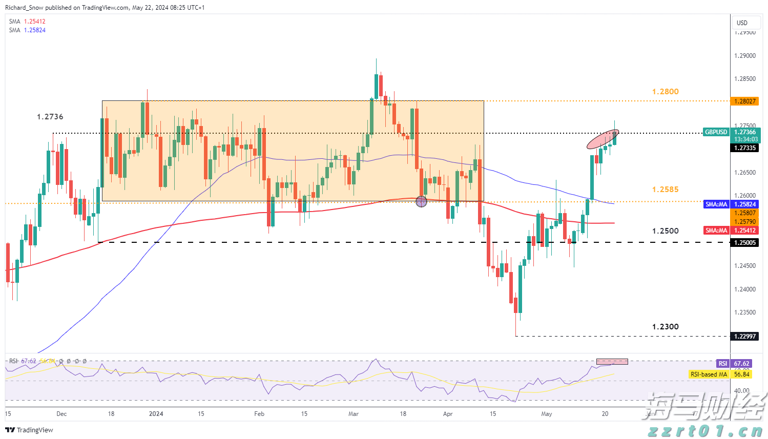 美股创新高隐含崩盘信号:美联储与财政部的流动性支撑即将消退