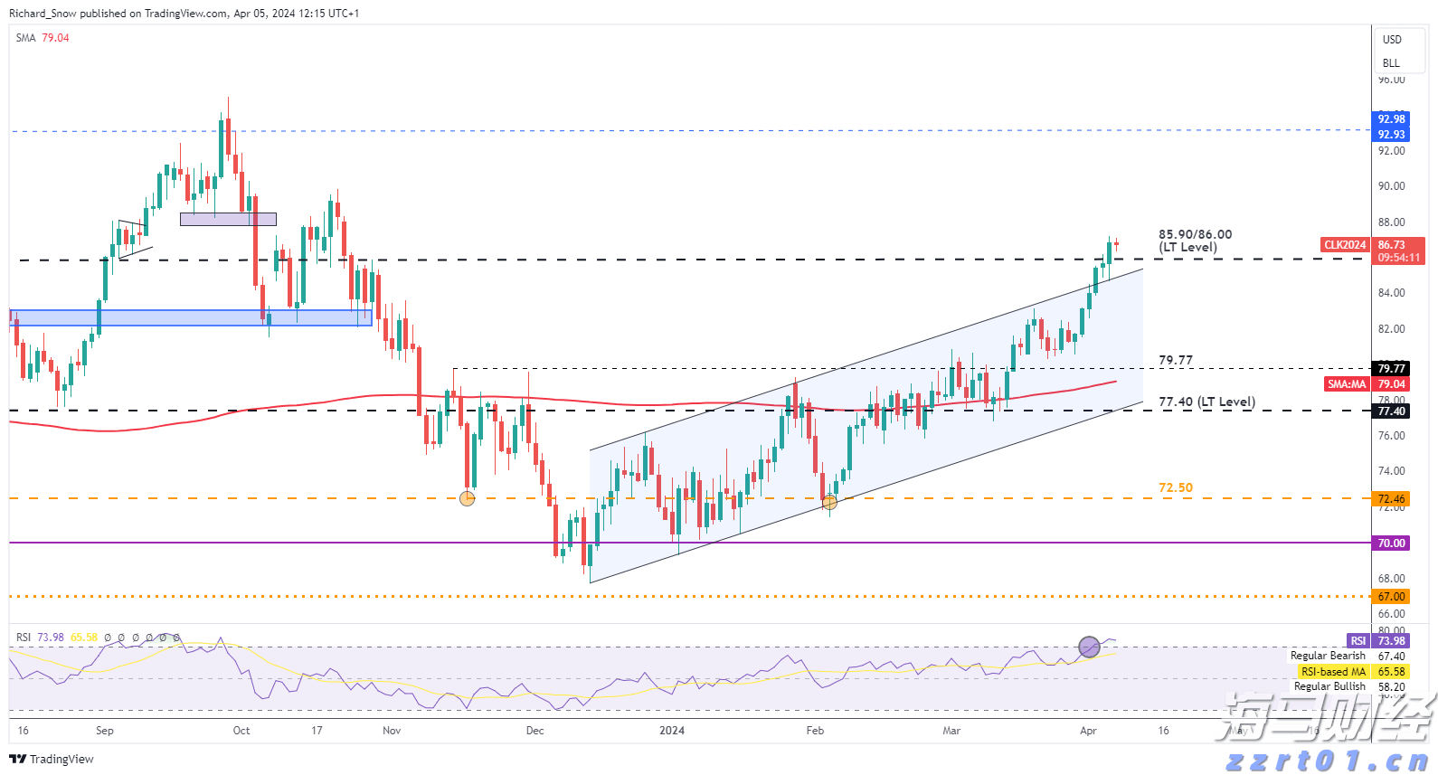 美股异动 | Q2业绩超预期 Rocket(RKT.US)涨超14%