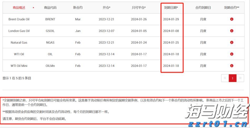 美债“鸽派关注”:温和通胀推动SOFR期权押注9月降息概率上升至90%