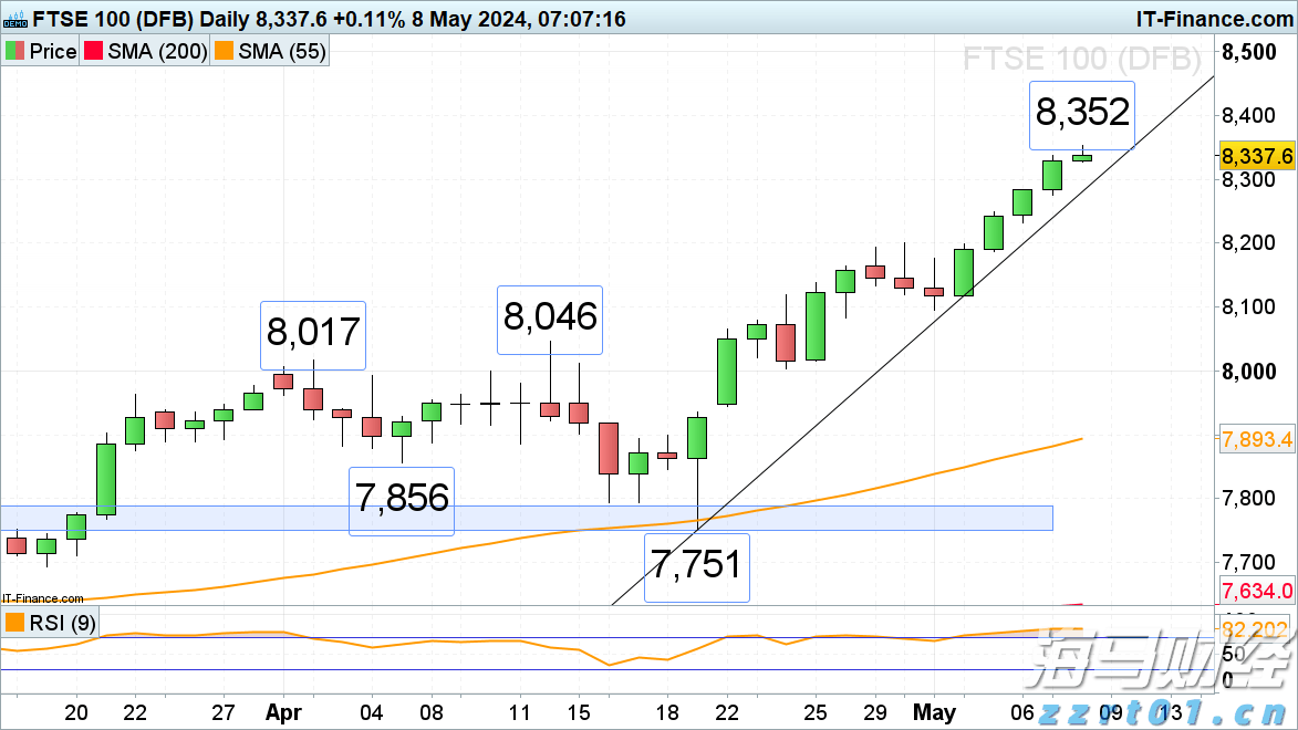 兴业证券:A股市场新高,各类资金动向如何?