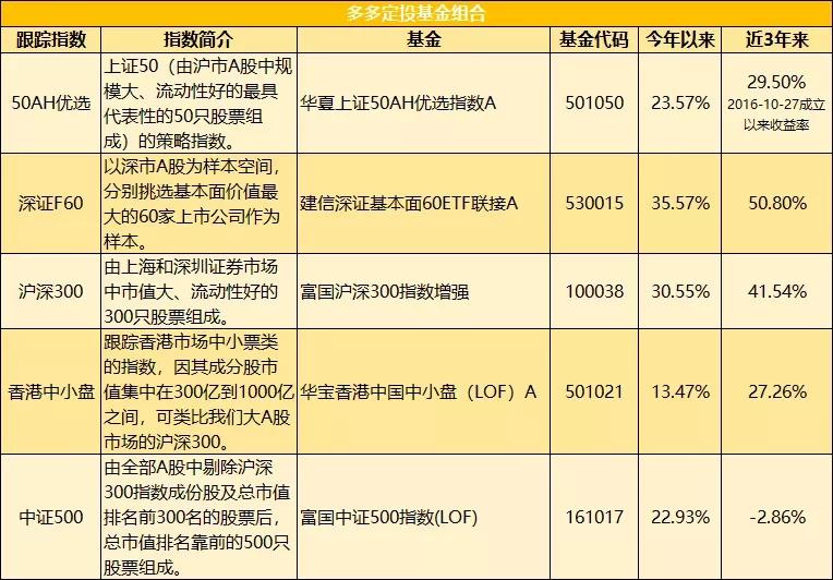 今日17时起征集梅州第二批普通高中志愿，来看补录计划→